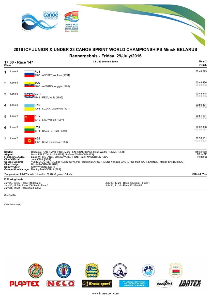 results
